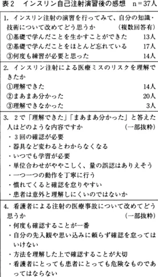 表 1 【事例】 糖原病:神奈川さくらさん 成人看護論 I =争 成人看護論 E ( 3 0 歳女性〉 ( 3 9 歳女性〉 未婚で両親と暮らして 3 0 歳で結婚し、 3 2 歳で いる。広告代理底の OL で 出産。出産後高血圧、 i 手 総合職に就いているため、 腫出現。 3 6 歳の時、 DM お 深夜まで仕事をすること よびネフローゼ症候群の がたびたびある。会社の 治療のため入院。 37 歳の 定期健康診断で尿糖を指 時、糖尿病性網膜症にて 摘され、精査のため入院。 両限手術、インスリン開 入院