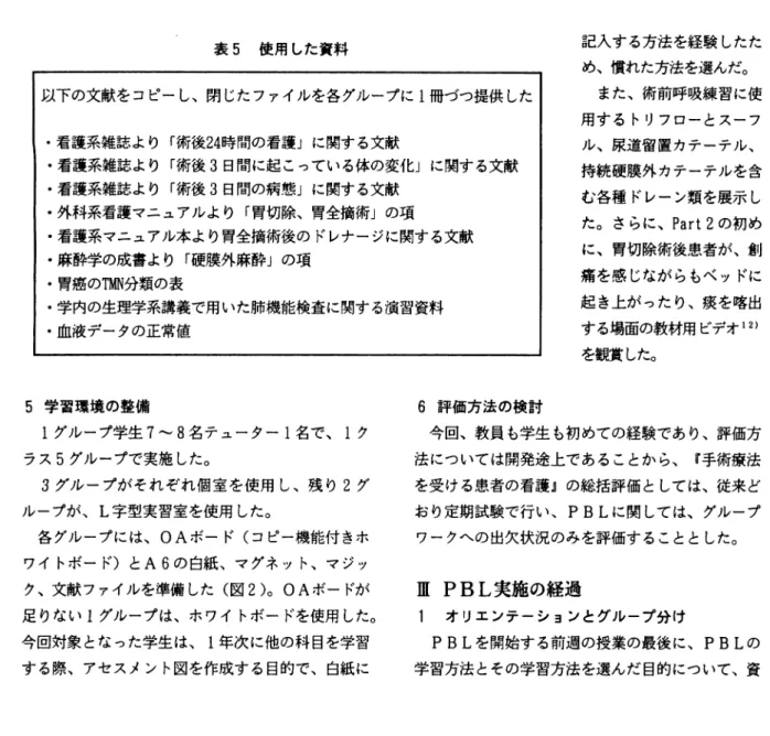 表 5 使用した資料 以下の文献をコピーし、閉じたファイルを各グループに l 冊づっ提供した ‑看護系雑誌より「術後 2 4 時間の看護」に関する文献 ・看護系雑誌より「術後 3 日間に起こっている体の変イヒ」に関する文献 ・看護系雑誌より「術後 3 日間の病態」に関する文献 ‑外科系看護マニュアルより「胃切除、胃全摘術Jの項 ・看護系マニュアル本より胃全摘術後のドレナージに関する文献 ・麻酔学の成書より「硬膜外麻酔 J の項 ‑胃癌の T 剛分類の表 ・学内の生理学系講義で用いた肺機能検査に関する演習資料