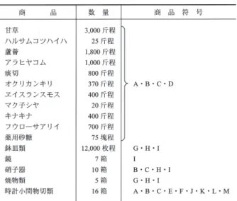 表 5　天保 9 年（1838）オランダ船 1 艘（Schoon Verbond）脇荷物