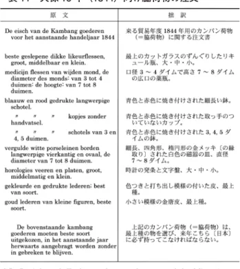 表 11　天保 15 年（1844）向け脇荷物の注文
