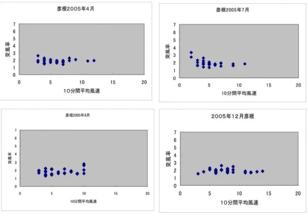 図 13 彦根