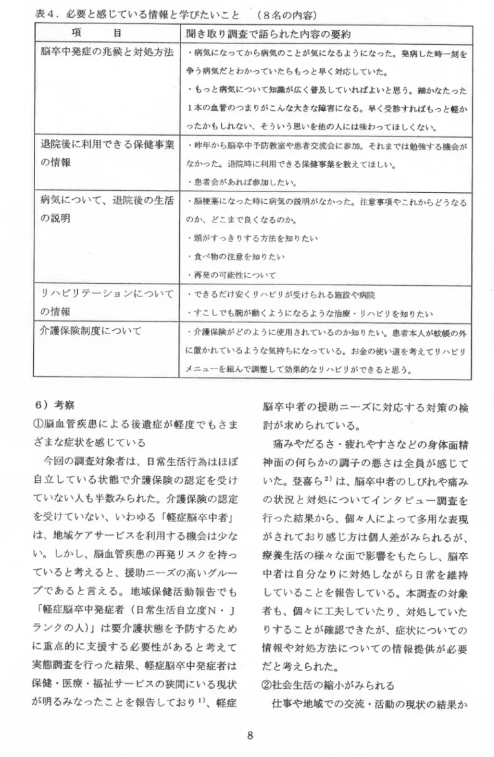 表 4.必 要 と感 じてい る情報 と学びたい こ と  (8名 の内容 ) 6)考 察 ①脳 血 管疾 患 に よる後遺症 が軽 度 で もさま ざまな症状 を感 じてい る 今 回の調査対象者 は、 日常生活行 為はほぼ 自立 してい る状 態 で介護保 険 の認 定 を受 け ていない人 も半数み られた。介護保険の認定 を受 けていない、ヤヽ わ ゆる 「軽症脳 卒中者」 は、地域 ケアサー ビスを利用す る機会は少 な い。 しか し、脳血管疾患の再発 ジスクを持 つ てい る と考 える と、