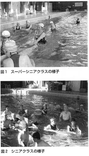 図 1  スーパーシエアクラスの様子 図 2  シエアクラスの様子 4)そ の他の活動 毎年 ,年 度末には ,骨 密度・体脂肪率 。重心動 揺 。長座位体前屈・健康調査票等 を水 中参加者お よび地域高齢者 に対 して実施 し ,毎 年 150人 程度 の参加 を得ている。 これをきっかけに体会 してい た参加者が水中運動 を再開 した り ,新 規参加者の 申込 を受けることもたびたび見受 け られる。 さら に ,経 験年数 2年 目以上の 自主 クラスでは ,水 中 運動の他に年 2回 の懇親会 を