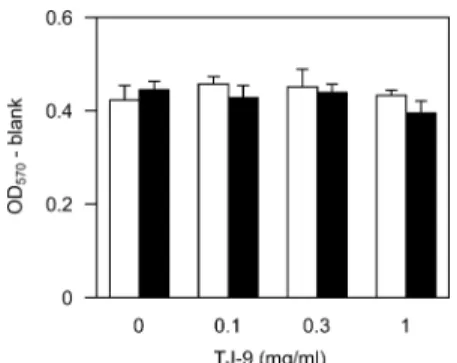 Fig. 1. The Effect of Shosaikoto (TJ-9) on Viability of HGFs