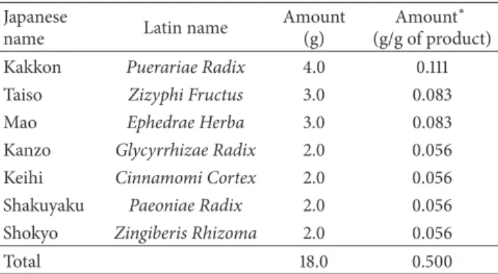 Table 1: Ingredients of the kakkonto formula.