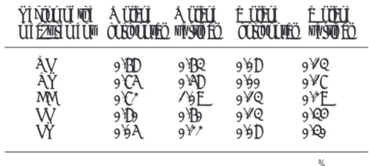 Table 4. short-term reproducibility (within a day) of measuring the distance between two regions of interest(ROIs) in the area of cone beam computed tomography (CBCT) at 7mA; the size of the  mea-surement is 60x60.