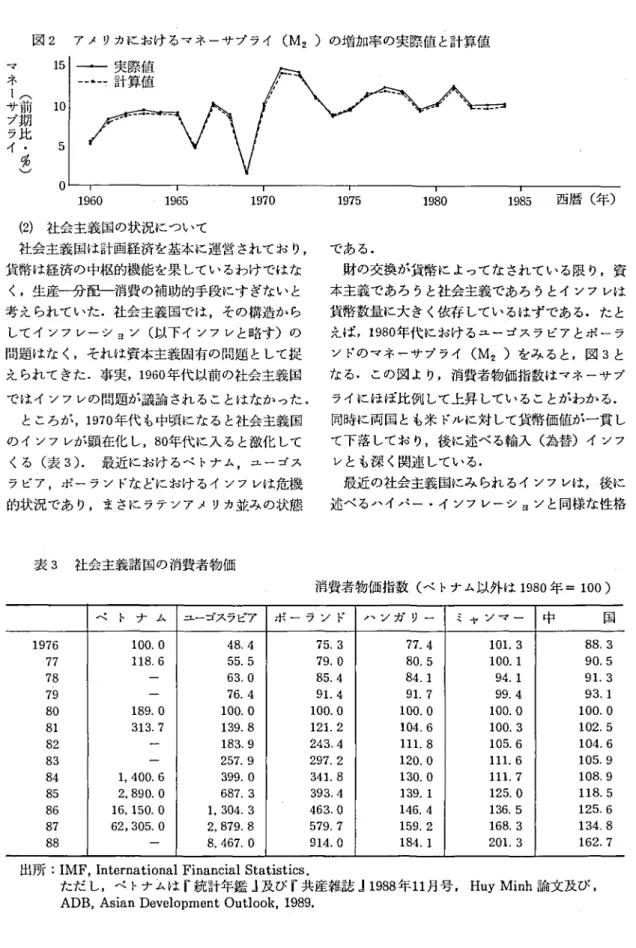 図 2 アメ リカにおけ るマネーサプライ (M 2 ) の増加率 の実際値 と計算値 ( 前 期 比 ･ 藤 )マネーサプライ 1 51 05 0 1 96 0 1 9 6 5 1 9 7 0 ( 2 ) 社会主義国の状況について 社会主義国は計画経済を基本に運営 されてお り, 貨幣は経済の中枢的機能を果 してい るわけではな く,生産一 一 一 分配一 消費の補助的手段にす ぎない と 考 え られていた.社会主義国では,その構造か ら してイ ンフ レーシ ョン ( 以下イ ンフ レと略す)の 問題