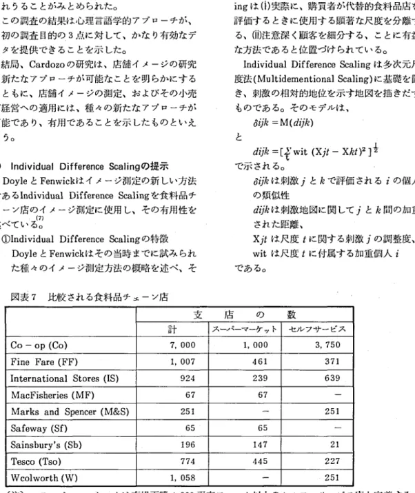 図表 4 と図表 5 か ら特定 の製品 クラスにおいて､ それらは異なった店舗間で比較 され､消費者は 2 つ の製品 クラスに対 して､非 同一的市場構造 を知覚 す るとい うことがわか った｡ つ ま り､ この調査結 果 か ら､部門あ るいは製品 クラスが個 々のイ メー ジを もつ とい うことであ る｡ また､図表 6 の結果か ら､新店は市場 内の店舗 の競争 的地位を変 えそ うであ るとい うことが予想 され うることがみ とめ られた｡ この調査 の結果は心理言語学的 アプ ローチが
