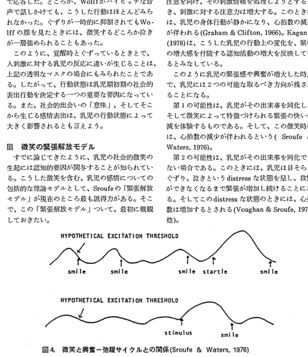 図 4. 微笑 と興奮 一弛緩サイクルとの関係 ( Sr ouf e良 Wat e r s ,1 9 7 6) 以上が､ ｢緊張解放 モデル｣の概要であ るが､ 現実の母子の対面相互交流場面で も､乳児の微笑 と目そ らしほ､乳児の ar ous al の調整に主要 な役 割を演 じてい る｡た とえは ､Br az e l t on は､ 母 親 ‑の最初の定位行動の後に､乳児の興奮 レグェ′ レ が次第に増加 し､その興奮の ピークが微笑 と共に最高点に達す ることを観察 している｡そ して､その後､乳