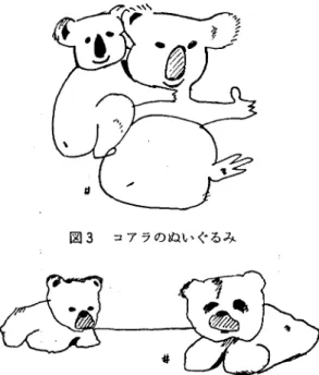 図 3 コアラのぬい ぐるみ 図 4 ぬい ぐるみの犬の親子 (はなれている状態) るイ メージだ と考 えて い い と思います旺1 ｡きわめつ けは次 のぬい ぐるみです｡ 図 4 をみ て下 さい｡ こ うい う風 に犬 の親 子 は ヒモで結 ばれ てい ます｡ こ のぬい ぐるみ はオル ゴールにな ってい ま して, お いてお くと,音楽 をな らしなが ら最後 はだ んだ ん 近 づ い て,ピ ック リと くっつ いて しま うわ けです｡ 図 5 の よ うに母子 ピ ック リと くっつ