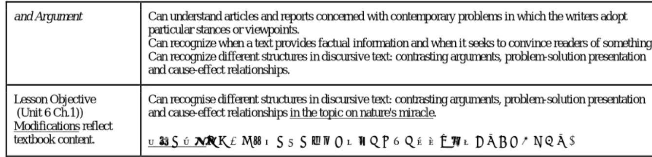 Table 2: ‘Can Do’ descriptors for a writing class – Writing 1.  