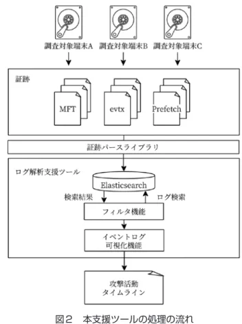Table 1　Running Environment of the Trail Parsing Library OS macOS  10 . 13 . 6