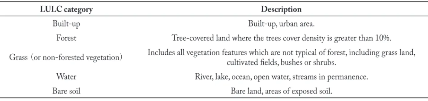 Table 1. Classification schemes