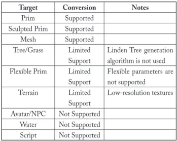 Table 1. OAR Converter Conversion Functions Target Conversion Notes