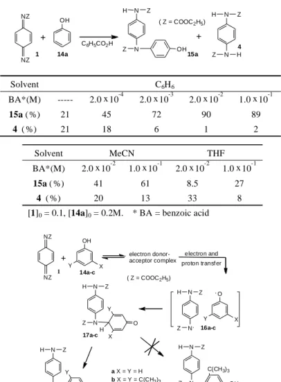Table 4. Yields of 15a and 4 in the reaction of 1 with phenol
