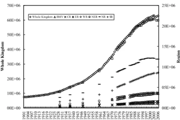 図 3  全国，地域別における 1984 年から 2005 年までの 米作で利用された天水田面積の経年変化(単位:Rai) 00E+0010E+0620E+0630E+0640E+0650E+0660E+0670E+061984198519861987198819891990199119921993199419951996199719981999200020012002200320042005Whole Kingdom） （Unit:Rai 00E+0005E+0610E+0615E+0620E+0625E