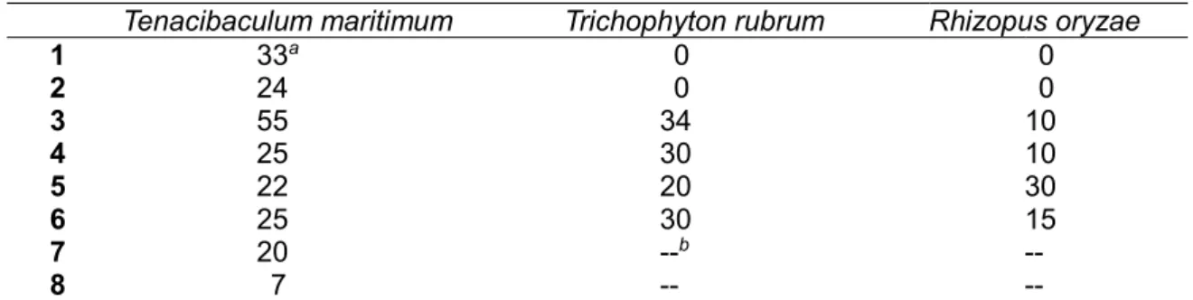 Table 2-2: Antimicrobial activity of 1-8 (10 g/6 mm disc) 