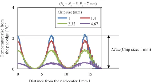 Fig. 4-11 Temperature distribution in the pad (difference from the 7 mm chip size)(N