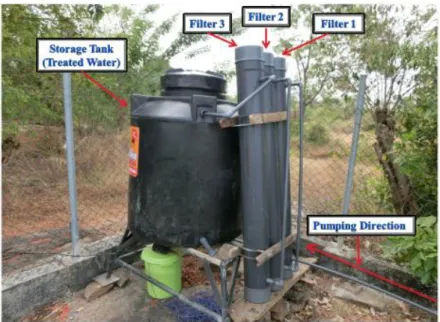 Fig. 3.3: Photograph of the community based CBC filter etablished at Wilgamuwa, Sri  Lanka   