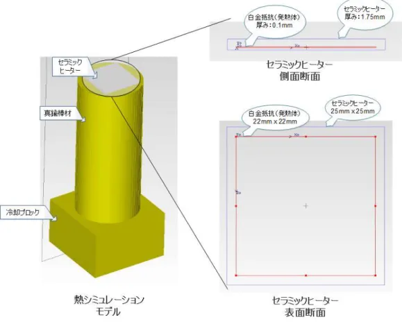 図 4.5-2  ラバーヒートとセラミックヒーターのイメージ 