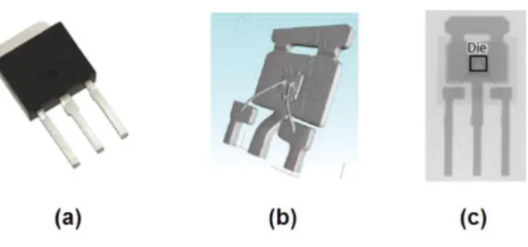 図 5.4-2  調査対象の MOSFET パッケージ； (a) 実物写真、(b) CT 検査映像、