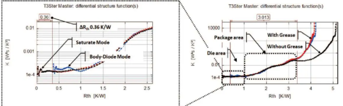 図 5.4-4  Body-Diode モードと Saturation モードの構造関数での比較結果 