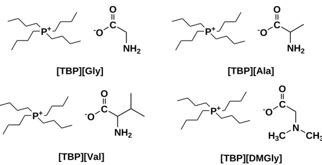 Figure 4 Structures of AAILs 