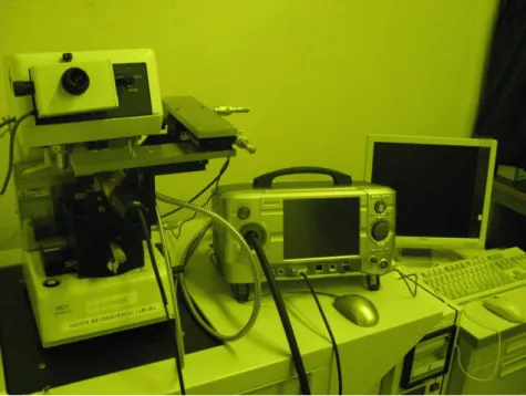 Fig. 2-7 Experimental set-up. 