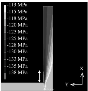 Fig. 2-13 Distribution of  σx in the fiber of 40μm  length under compressive load. 