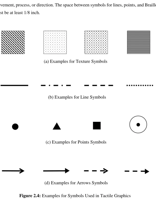 Figure 2.4: Examples for Symbols Used in Tactile Graphics(d) Examples for Arrows Symbols 