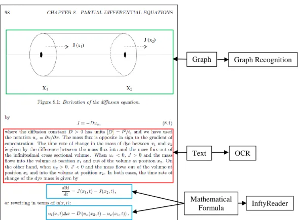 Figure 3.1: A Page of Mathematics Book 