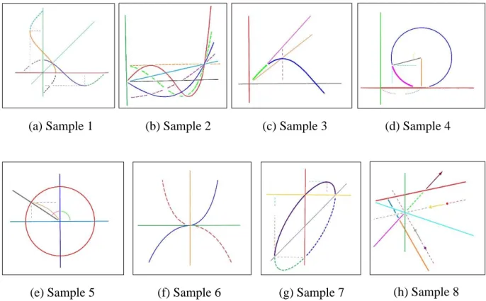 Table 3.1: Accuracy of Extraction for Broken Line Elements 