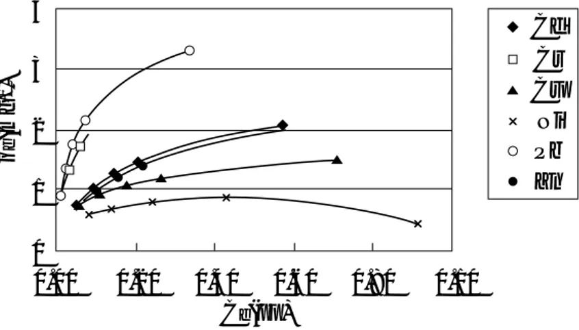 Figure 1: Adsorption isotherms of Cd +2 , Cr +3 , Cu +2 , Ni +2 , Pb +2 , and Zn +2 on Ballclay at 30℃.