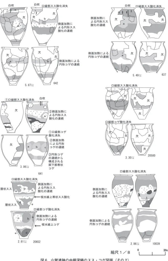 図 6 山賀遺跡の中期深鍋のスス・コゲ図面（その 2 ）