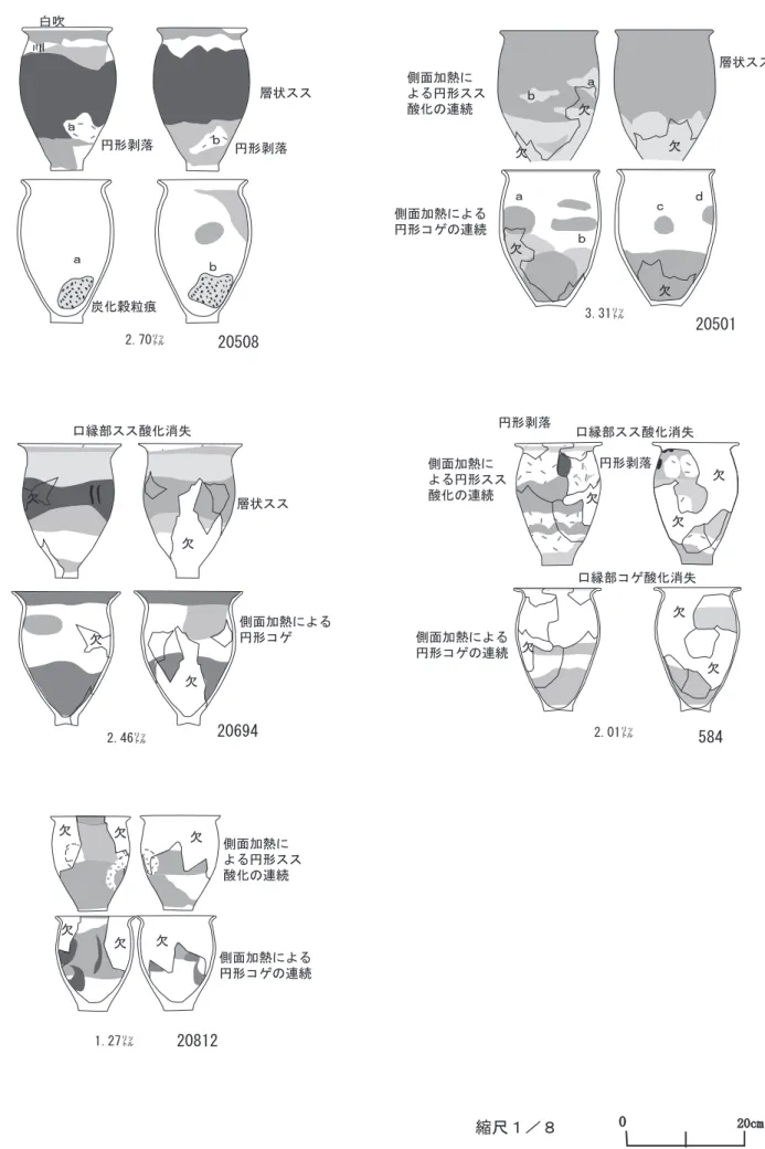 図 7 山賀遺跡の中期深鍋のスス・コゲ図面（その 3 ）