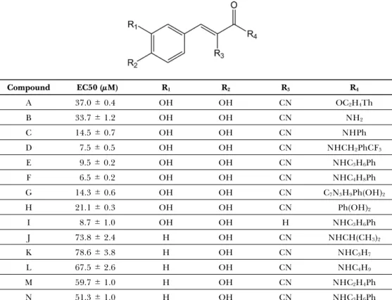 Table I.  List of compounds used for screening