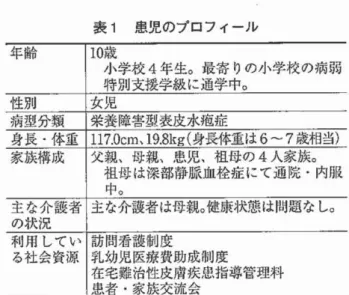 表 皮 水 庖 症(Epidermolysis  Bullosa  以 下EBと 記 す)と は、 表皮 基 底 膜 を構 成 す る分 子 を コー ドす る 遺 伝 子 の 変 異 に よ っ て生 じる難 治性 皮 膚 疾 患 で あ り、 先 天 的 に皮膚 が脆 弱 で 、 わず か な刺 激 で水 庖 、 び ら ん、 潰瘍 を形 成 す る疾 患 で あ り、現 在 の と こ ろ完 全 治 癒 にい た る 治療 法 は ない 。 国 内 の 患 者 数 は推 定 で お よそ 数 千 人 