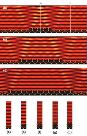 Figure 5: CSEIs from 16 × 1 supercell surfaces with (a) 0, (b) 4, (c) 8 and (d) 12 a-type atomic rows on a b-type surface when the step density is fixed (0.125)