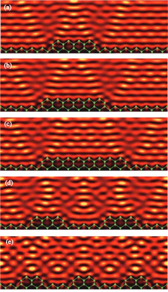 Figure 8: CSEIs from 16 × 1 supercell surfaces with b-type atomic rows of biatomic layer height on the b-type surface