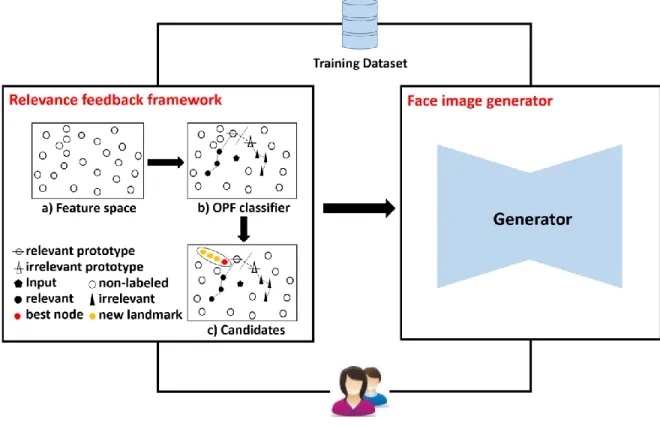 Figure 17. Overview of the proposed method. 