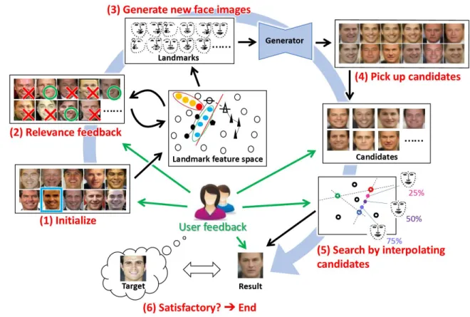 Figure 19. Relevance feedback framework. 
