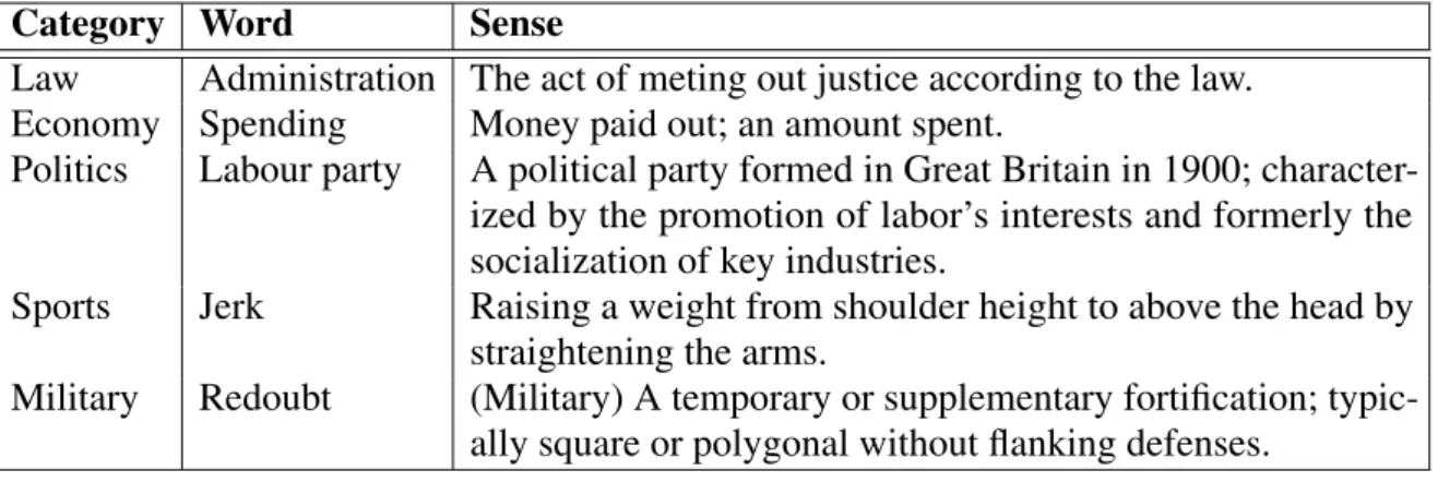 TABLE 3.6 illustrates some examples obtained by my method but that does not appear in the SFC