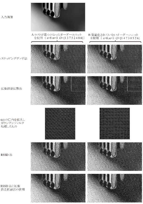 図 4-09  最適化したオーダーユニットの拡張誤差拡散法への適用 
