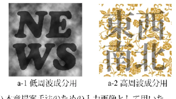 図 5-17 下段に示すようにどちらも視直径が小さいときに「東西南北」よりも視認性が卓越し ている．図 5-18 は他のハイブリッドイメージを製織した例を示す． 