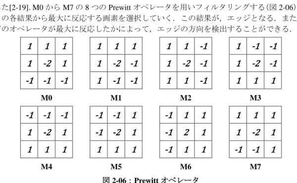 図 2-07：Sobel  フィルタによるエッジを検出 