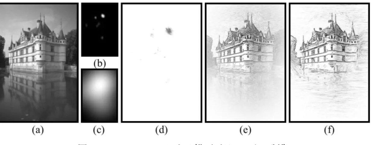 図 4-13：Draw Map  による描画パラメータの制御 