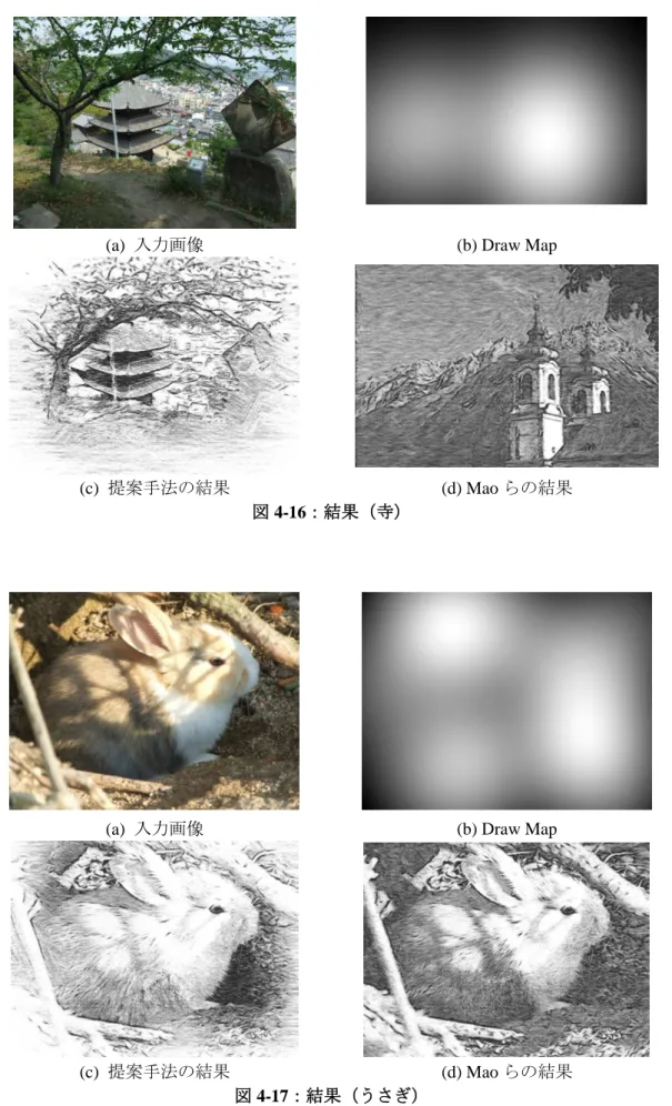 図 4-17：結果（うさぎ） 