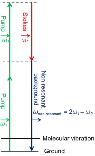 Figure 2- 2 One of the ladder diagrams of the non-resonant background. 
