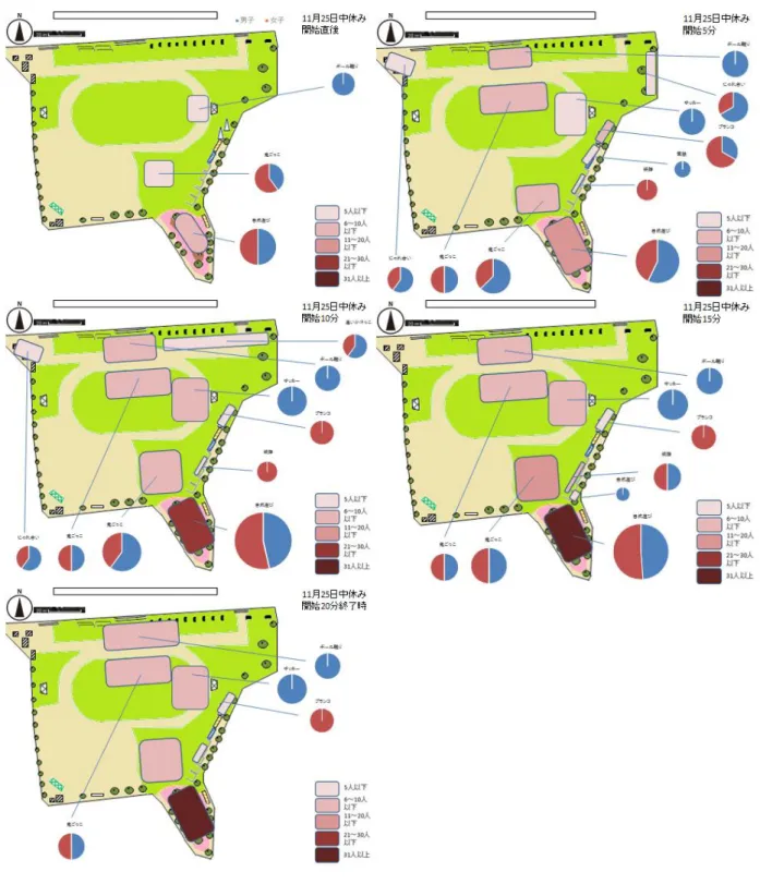 図 4-10  Ｂ小学校 図 4-14  芝生化校 10 11 月 月 15 25 日昼休みの分布図 日中休みの分布図 