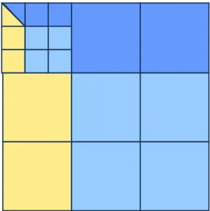 図 7.4: 再帰的 QR 分解
